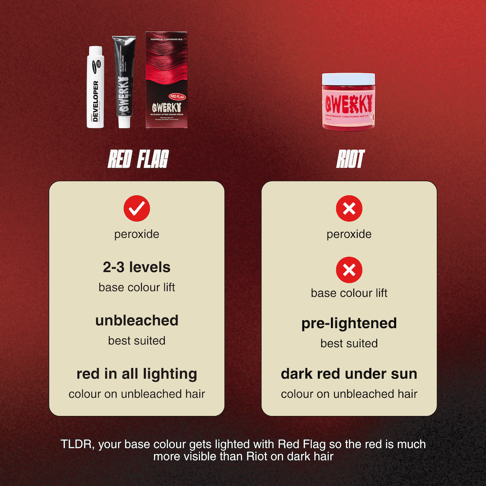 Red Flag No Bleach Lifting Colour Cream - Qwerky Colour