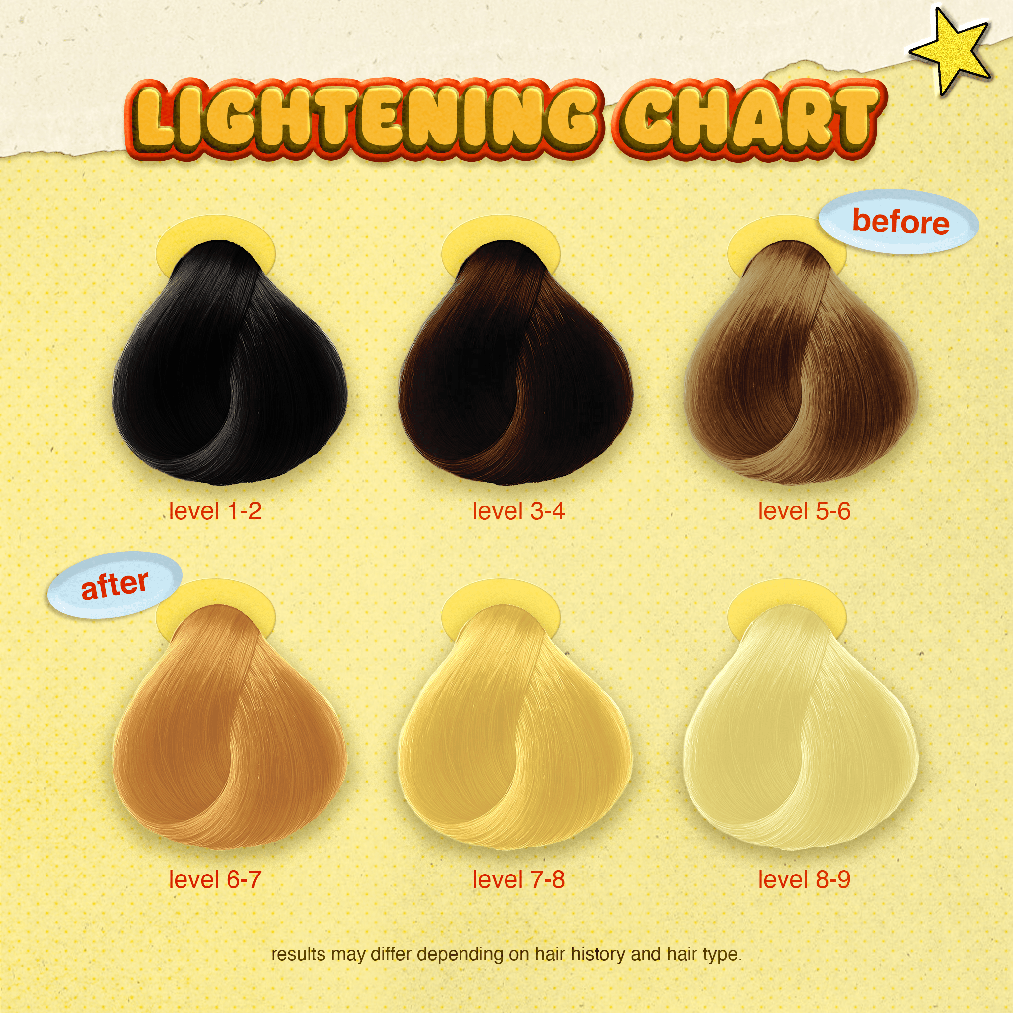 Butter Bleach application - gentle oil-enriched bleaching formula - lifts hair by 4-7 levels in one round of bleach